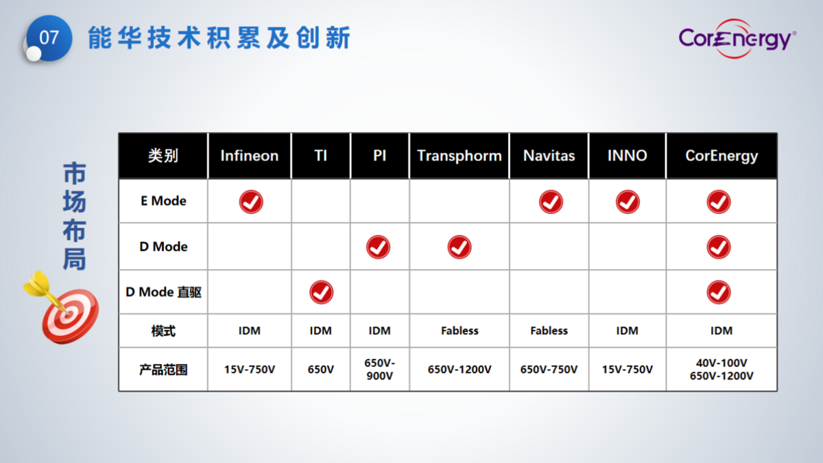 立足消費(fèi)，走向工業(yè)----能華公司簡(jiǎn)介_頁面_10.png